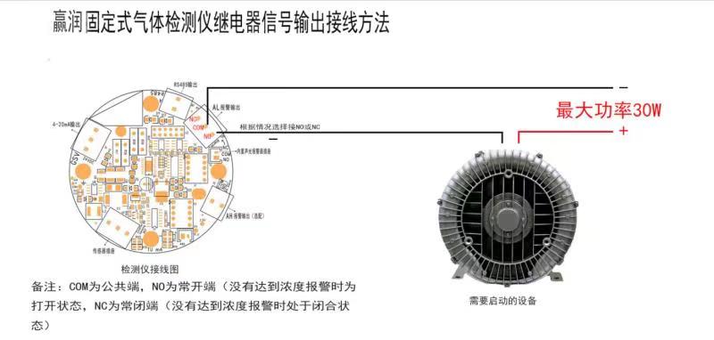 氣體報警控制器怎么聯動風機？